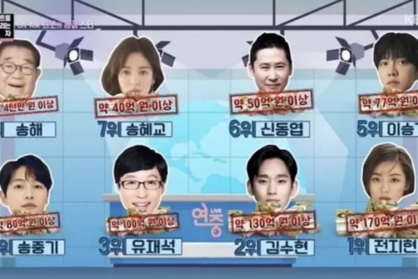 aktor korea termahal